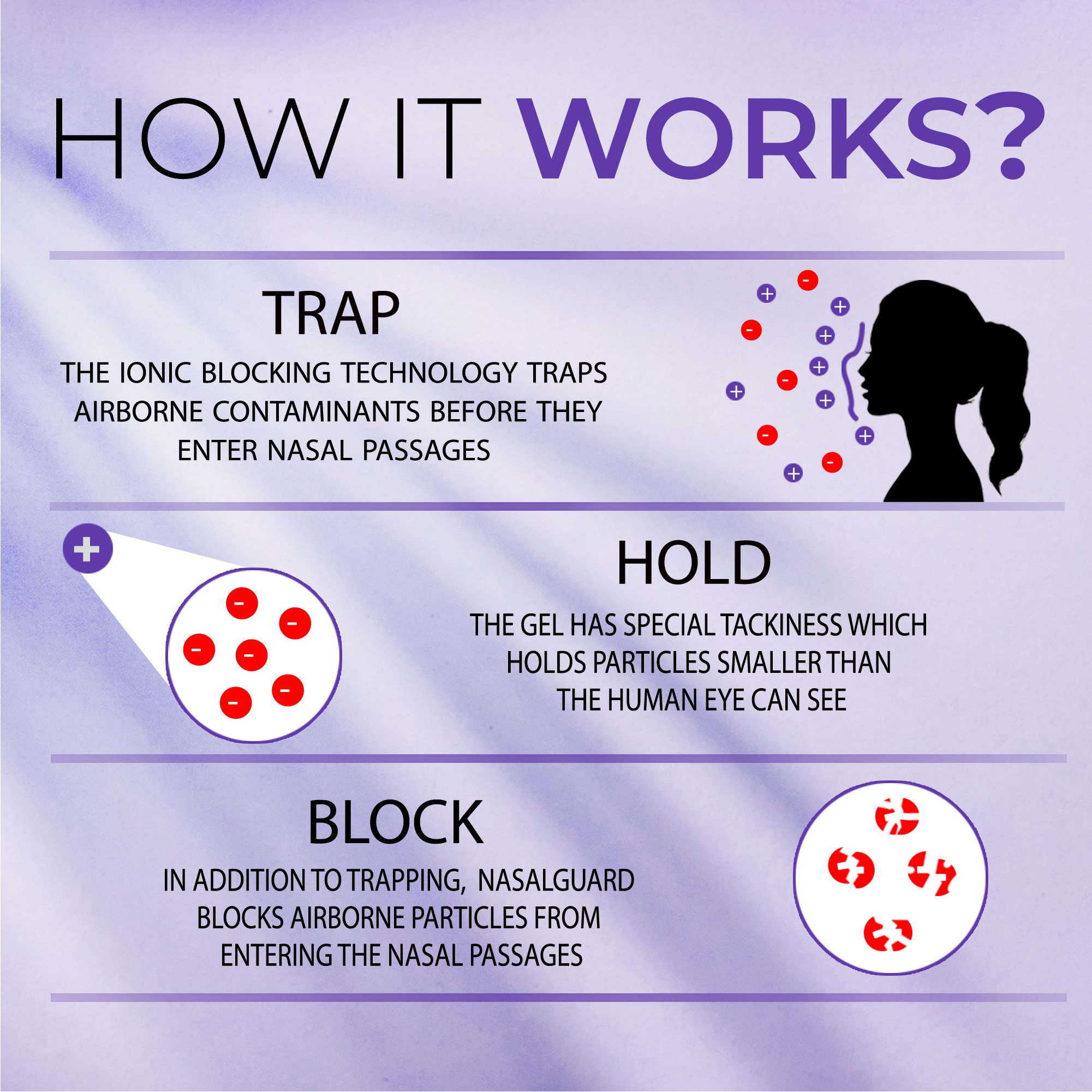 NasalGuard Cold & Flu BLOCK Gel | Virus Protection | Cool Menthol | 3g Tube